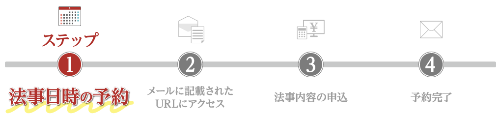 予約の流れ1